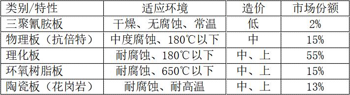 湖南省乘大制造有限公司|株洲實驗室成套設備安裝|教學儀器設備安裝